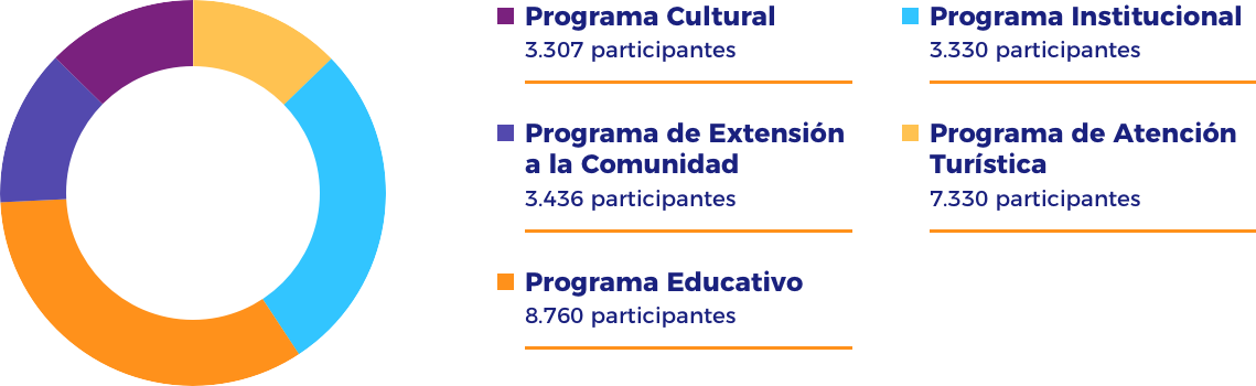 comunidad_programas_
